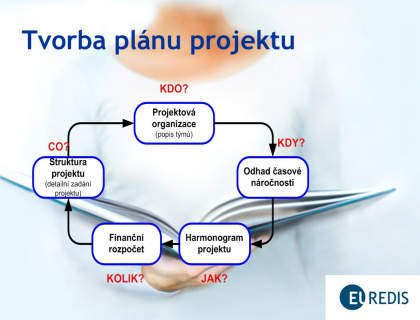 What is design project management?