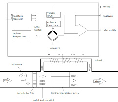 Description of shape and weight optimization of the product