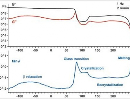 What are mechanical analyses?