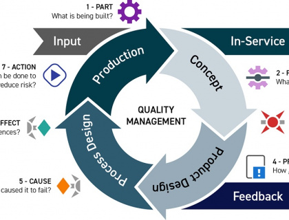 What is PLM (Product lifecycle management) in mechanical engineering?